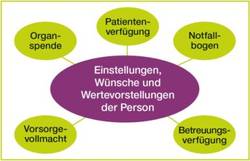 Gesundheitliche-Versorgungsplanung